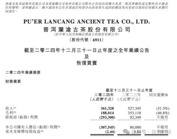 配资查询之家官网 澜沧古茶年报：亏损3亿，存货9亿